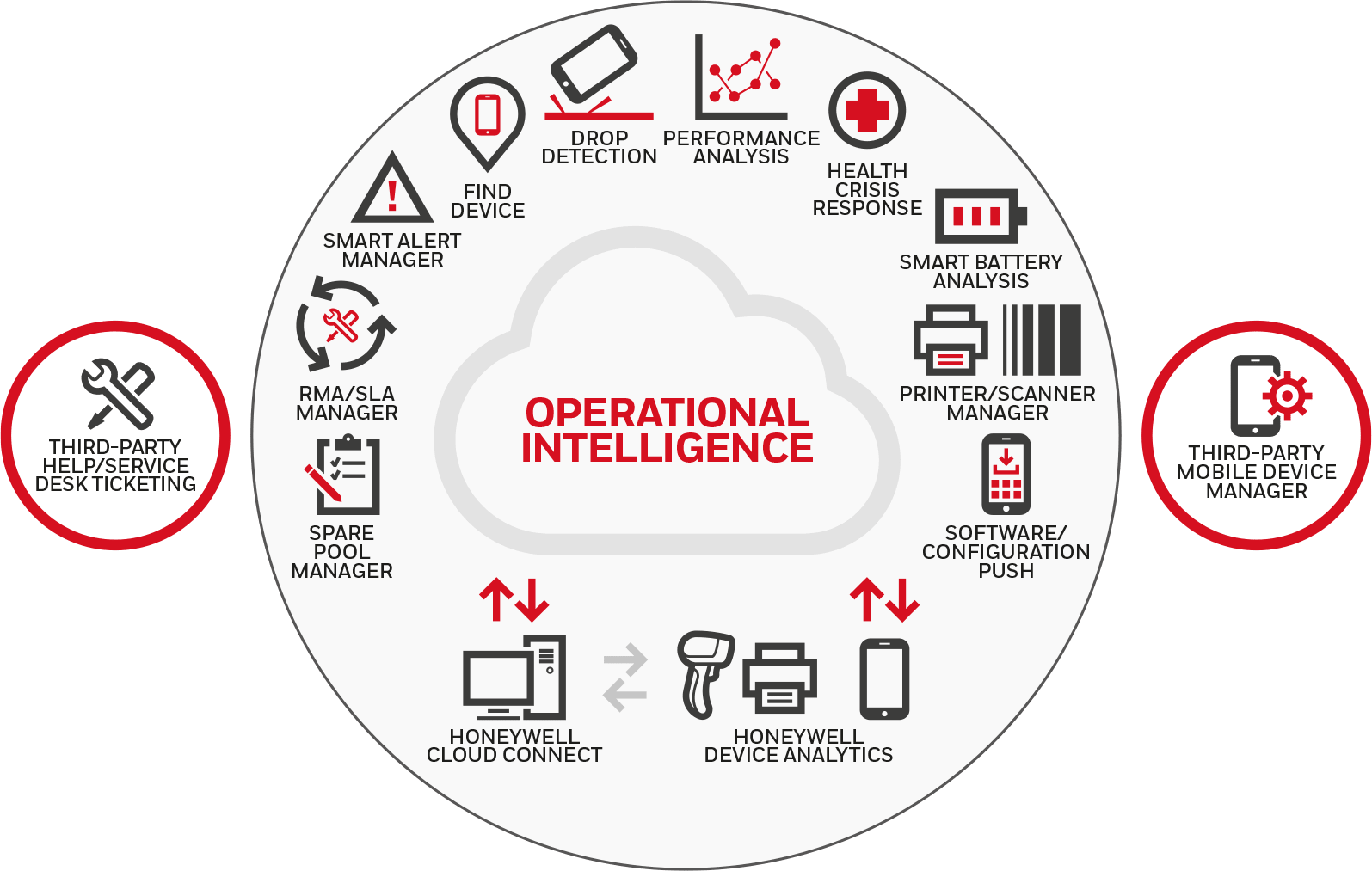 Operational Intelligence